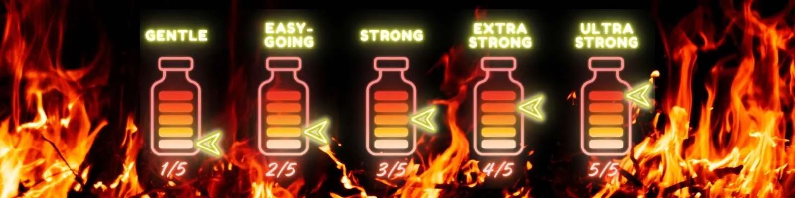 Neon blue strength guide showing poppers intensity levels from Gentle 1/5 to Ultra Strong 5/5 with glowing bottle icons