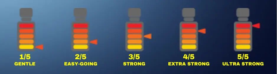 Strength Measuare