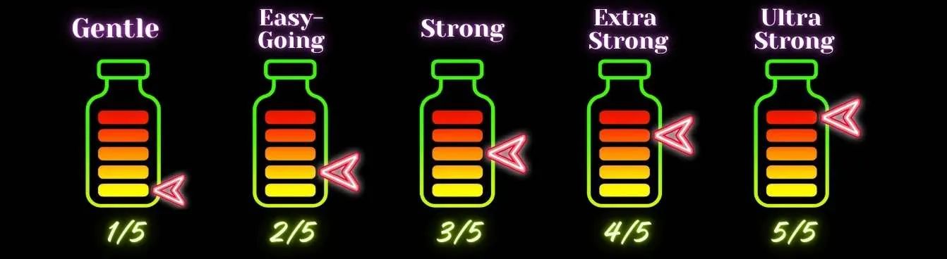 Poppers Strength Measuare
