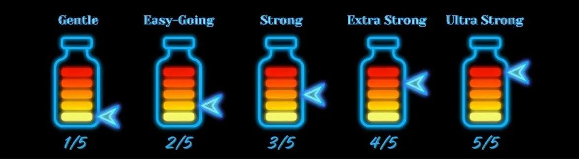 Neon blue strength guide showing poppers intensity levels from Gentle 1/5 to Ultra Strong 5/5 with glowing bottle icons