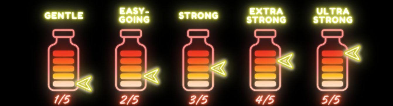 Neon blue strength guide showing poppers intensity levels from Gentle 1/5 to Ultra Strong 5/5 with glowing bottle icons